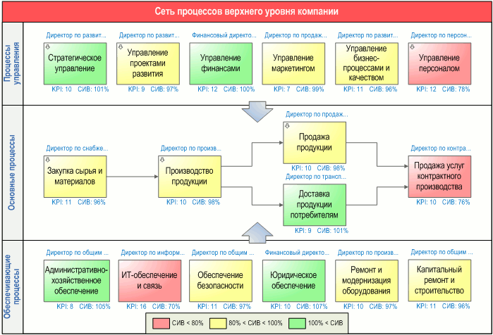      -     (KPI),      " . DFD-"   -