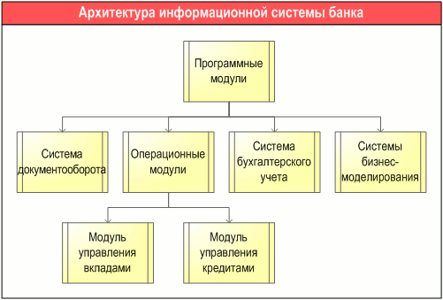    ,      "ARIS Application system type diagram"    -