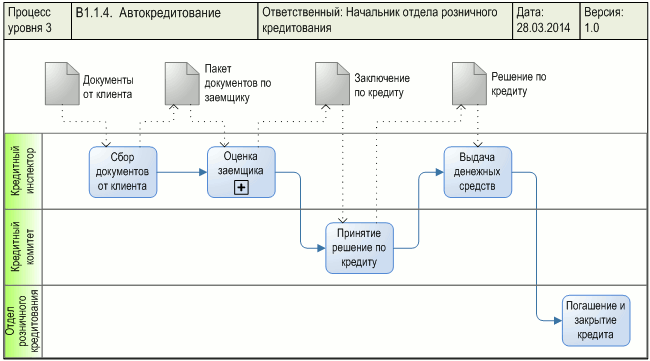    "",     BPMN - Business Process Model and Notation