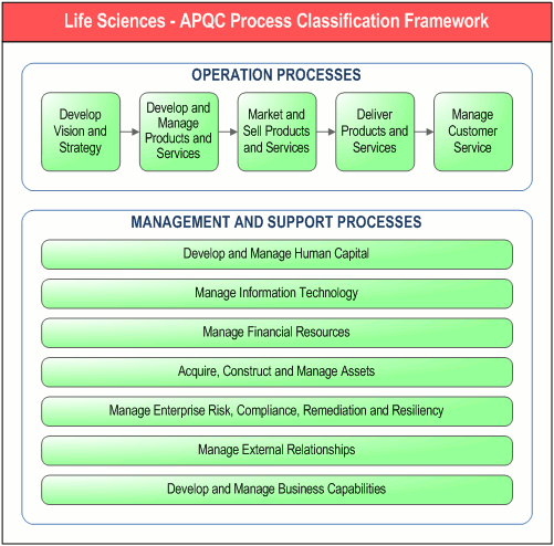   APQC Life Sciences