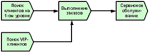 Пример агрегированного описания бизнес-процессов компании "EDIMETA" 