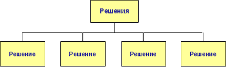 Дерево решений проблем компании "EDIMETA"