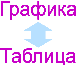 Что первично — графическое или табличное описание бизнес-процесса?