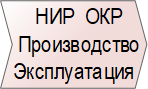 Жизненный цикл продукции