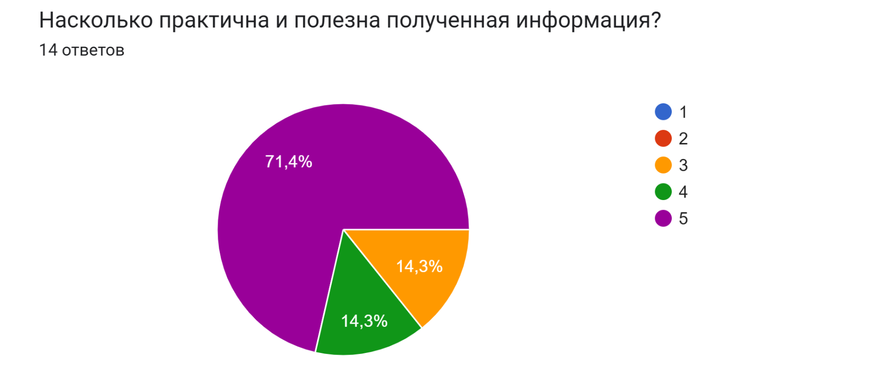 Обратная связь по обучению Обратная связь по обучению