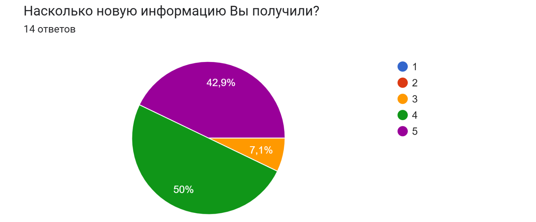 Обратная связь по обучению Обратная связь по обучению