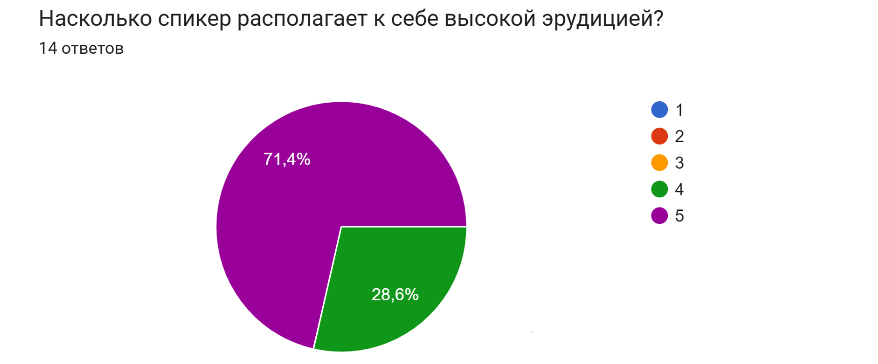 Обратная связь по обучению Обратная связь по обучению
