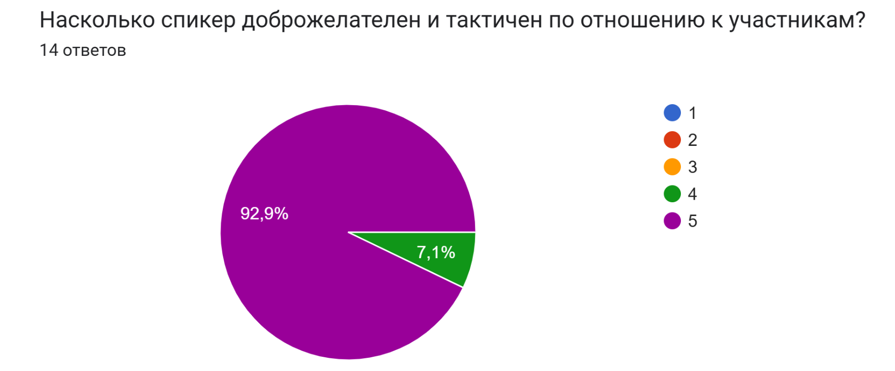 Обратная связь по обучению Обратная связь по обучению