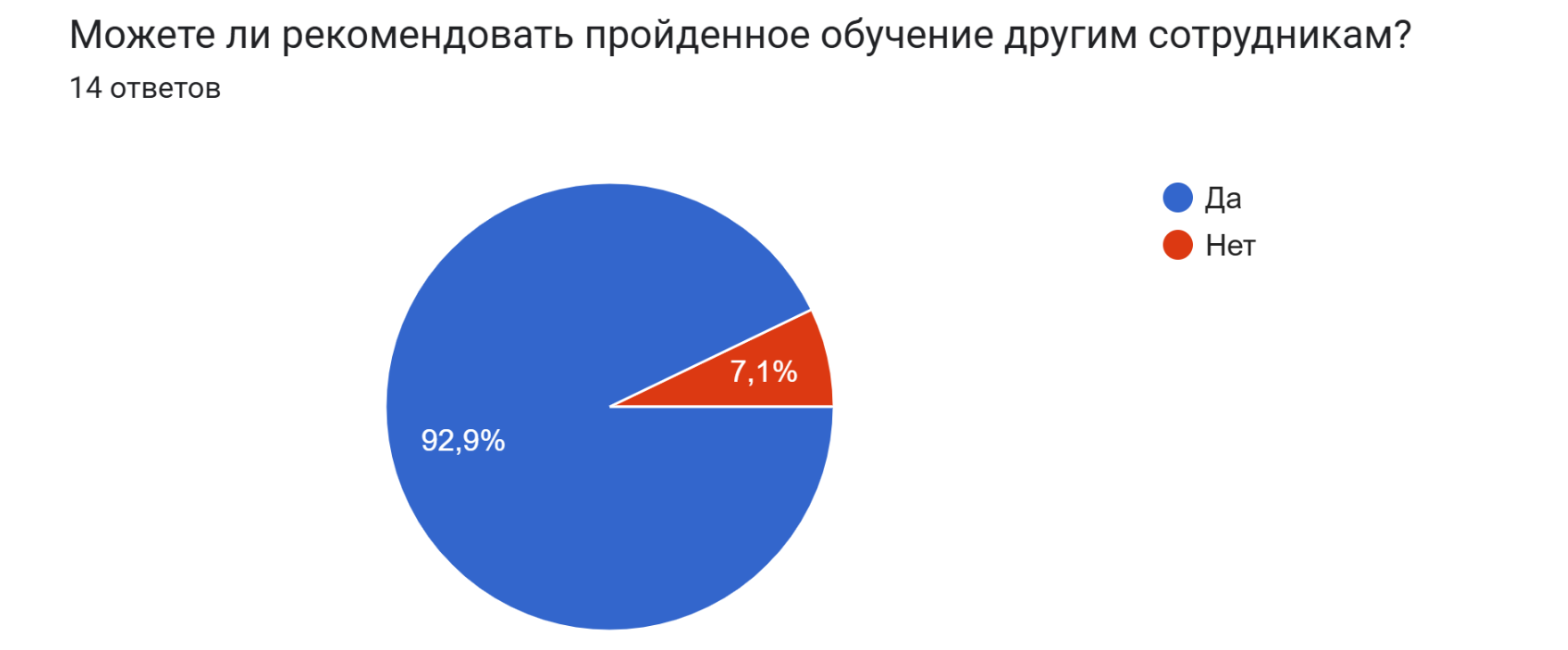Обратная связь по обучению Обратная связь по обучению